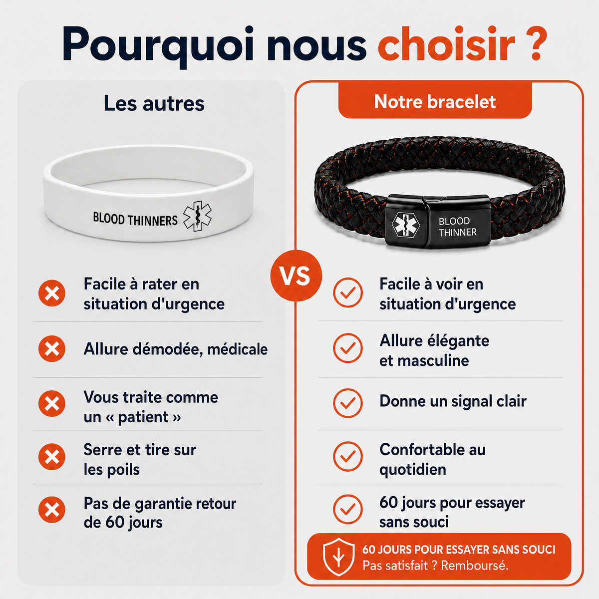 Pourquoi nous choisir : notre bracelet tressé face aux bracelets en silicone